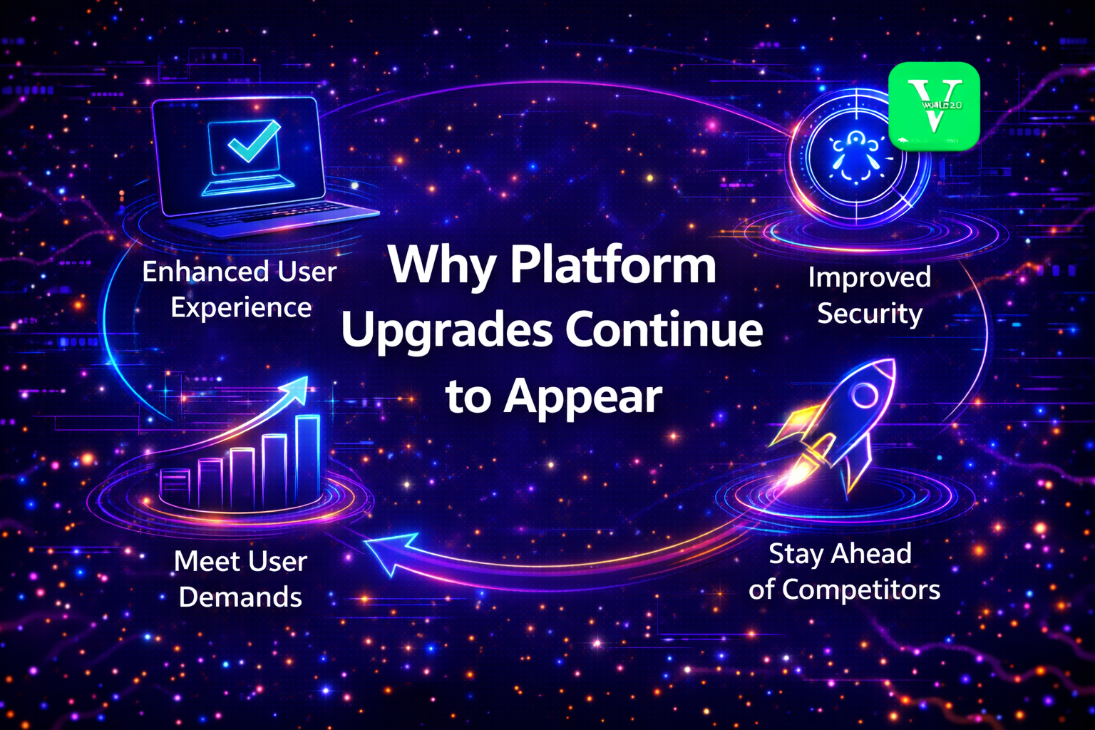 Why online gaming platform upgrades continue to appear including user experience and security improvements