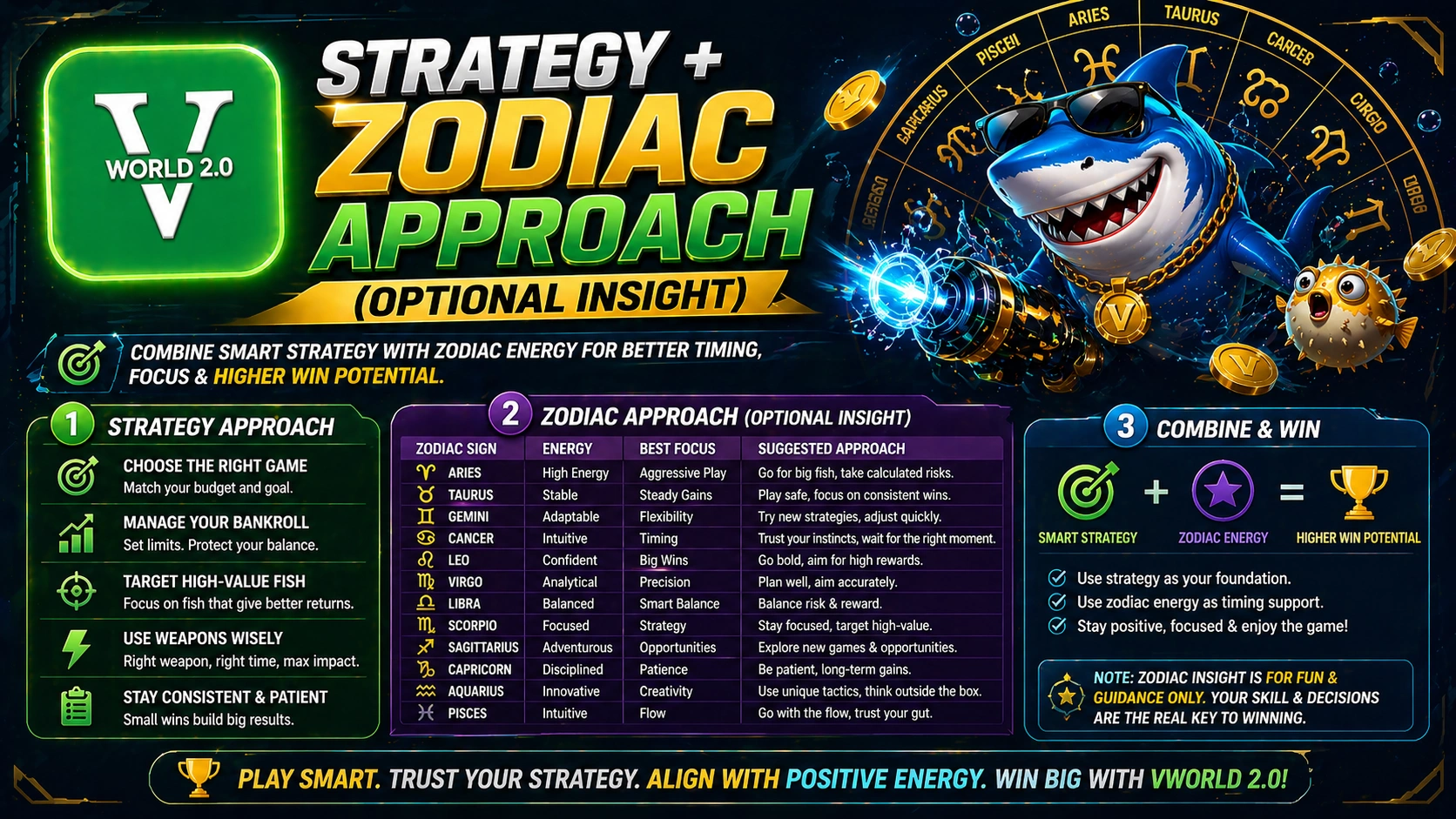 fishing game strategy zodiac approach Malaysia optional insight guide