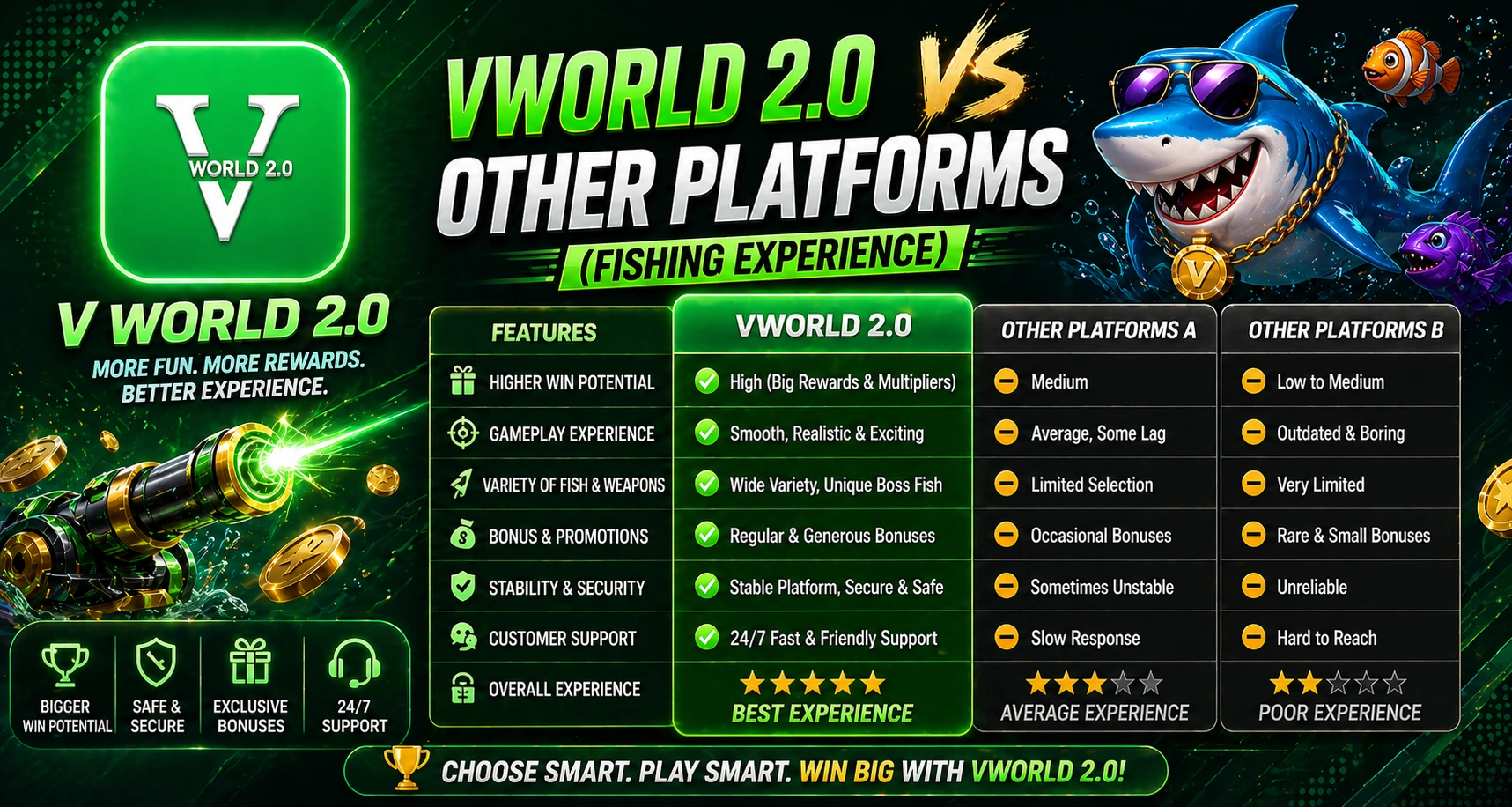 Vworld 2.0 vs other platforms fishing experience comparison Malaysia
