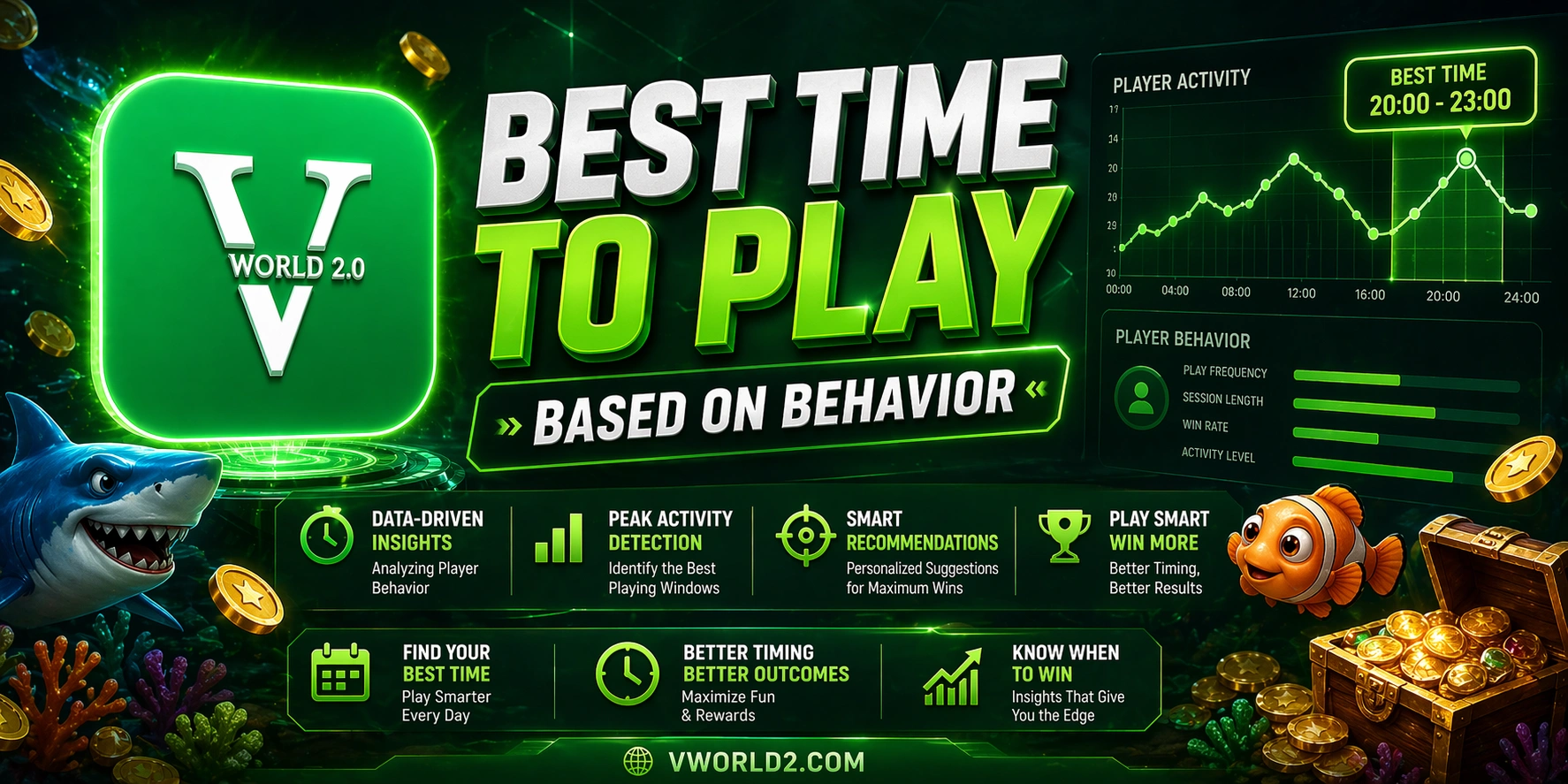 best time to play based on behavior gameplay timing strategy