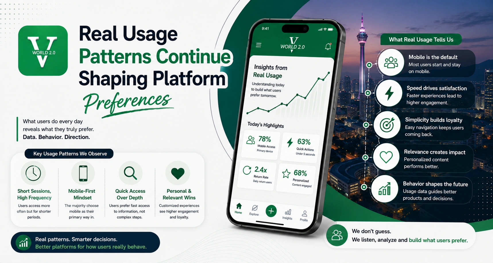Real usage patterns continue shaping platform preferences for Vworld 2.0 mobile users