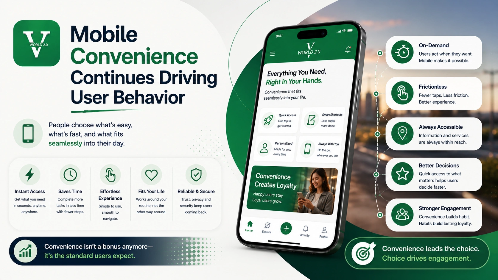 Mobile convenience continues driving user behavior on Vworld 2.0 mobile platform