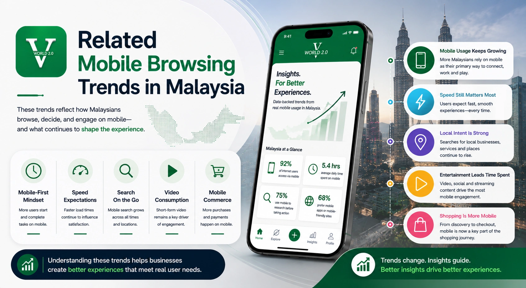 Related mobile browsing trends in Malaysia connected to Vworld 2.0 mobile usage growth