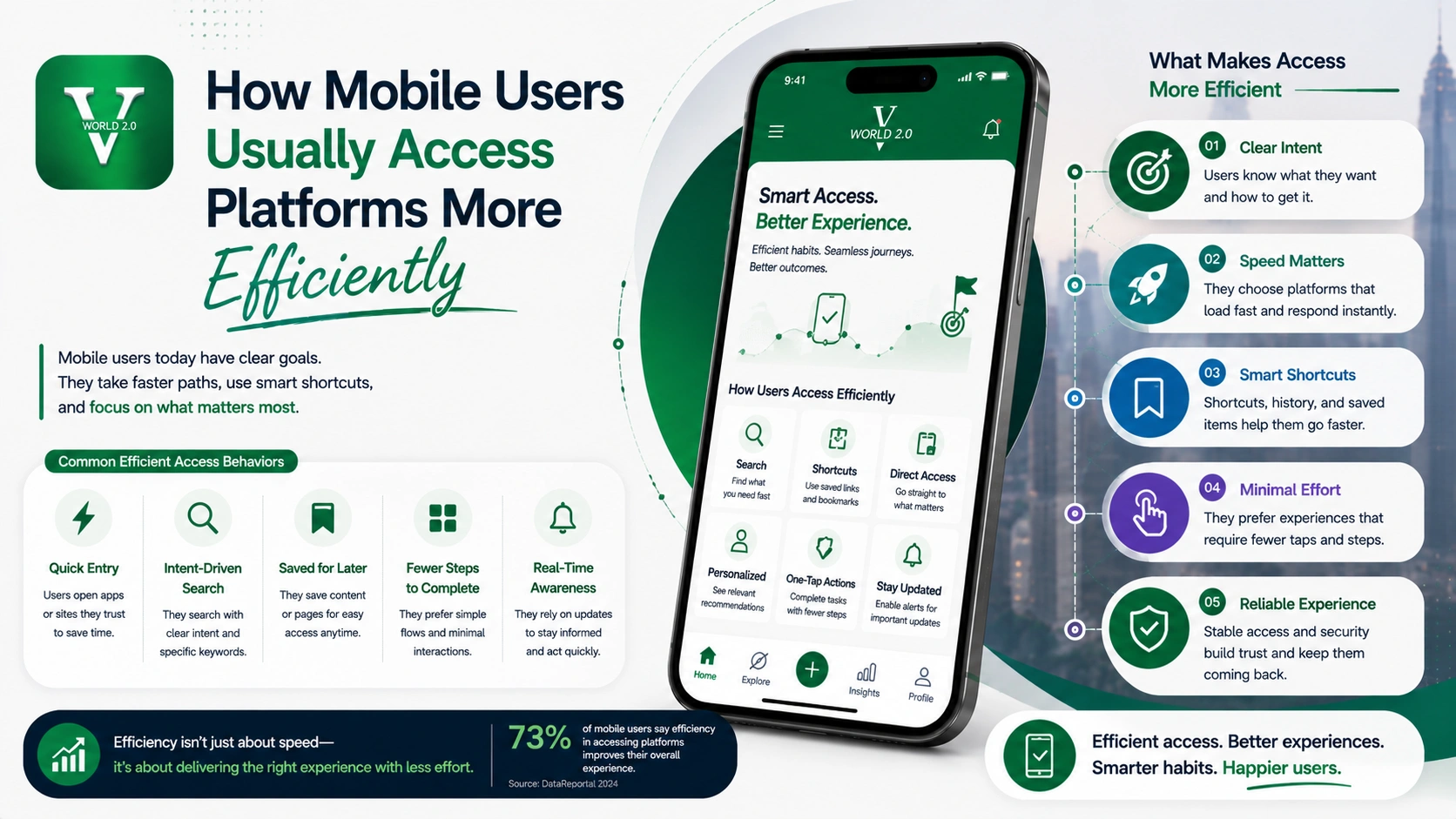 How mobile users usually access platforms more efficiently using Vworld 2.0 mobile browsing