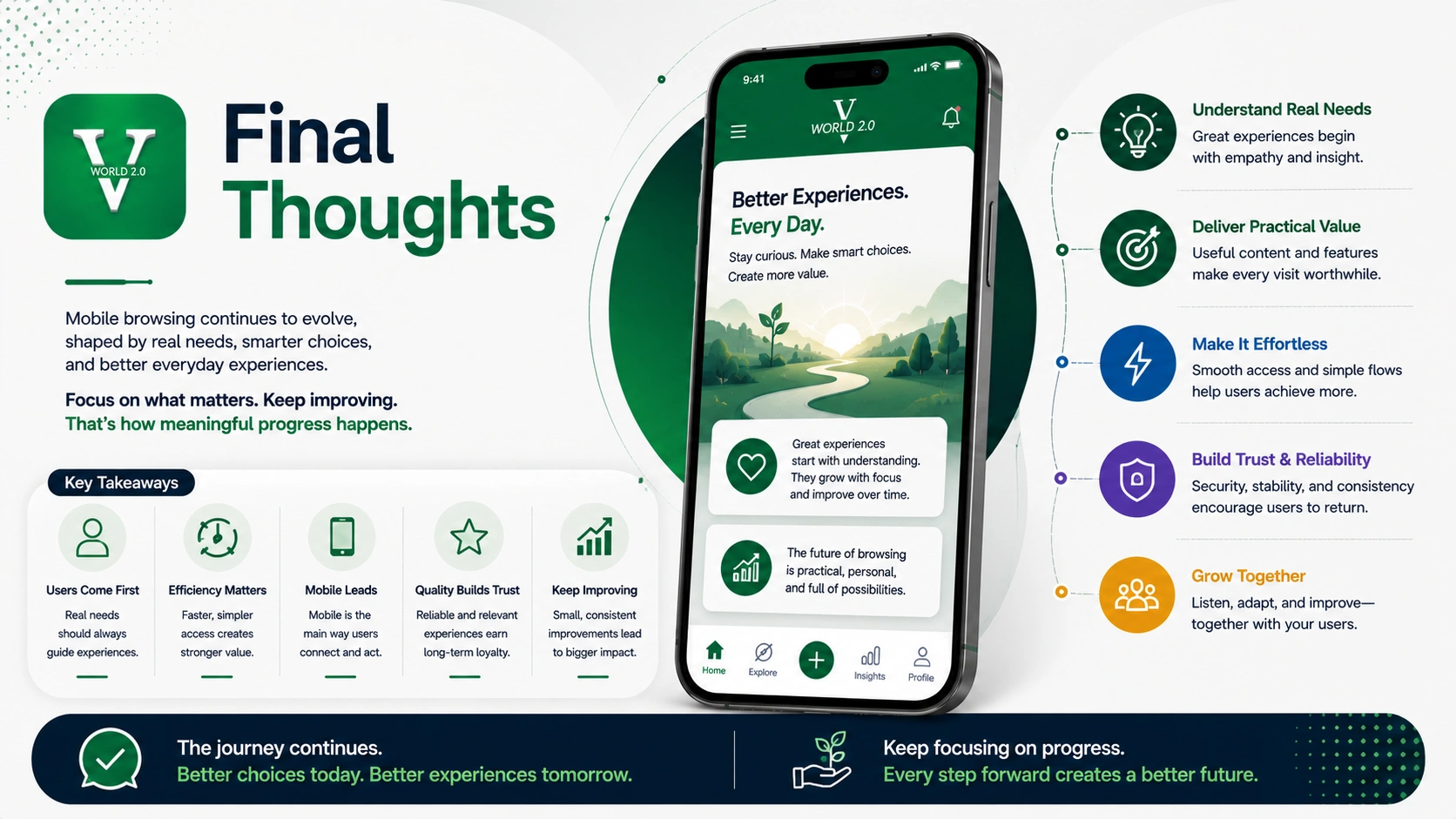 Final thoughts about Vworld 2.0 mobile browsing trends and user experience in Malaysia