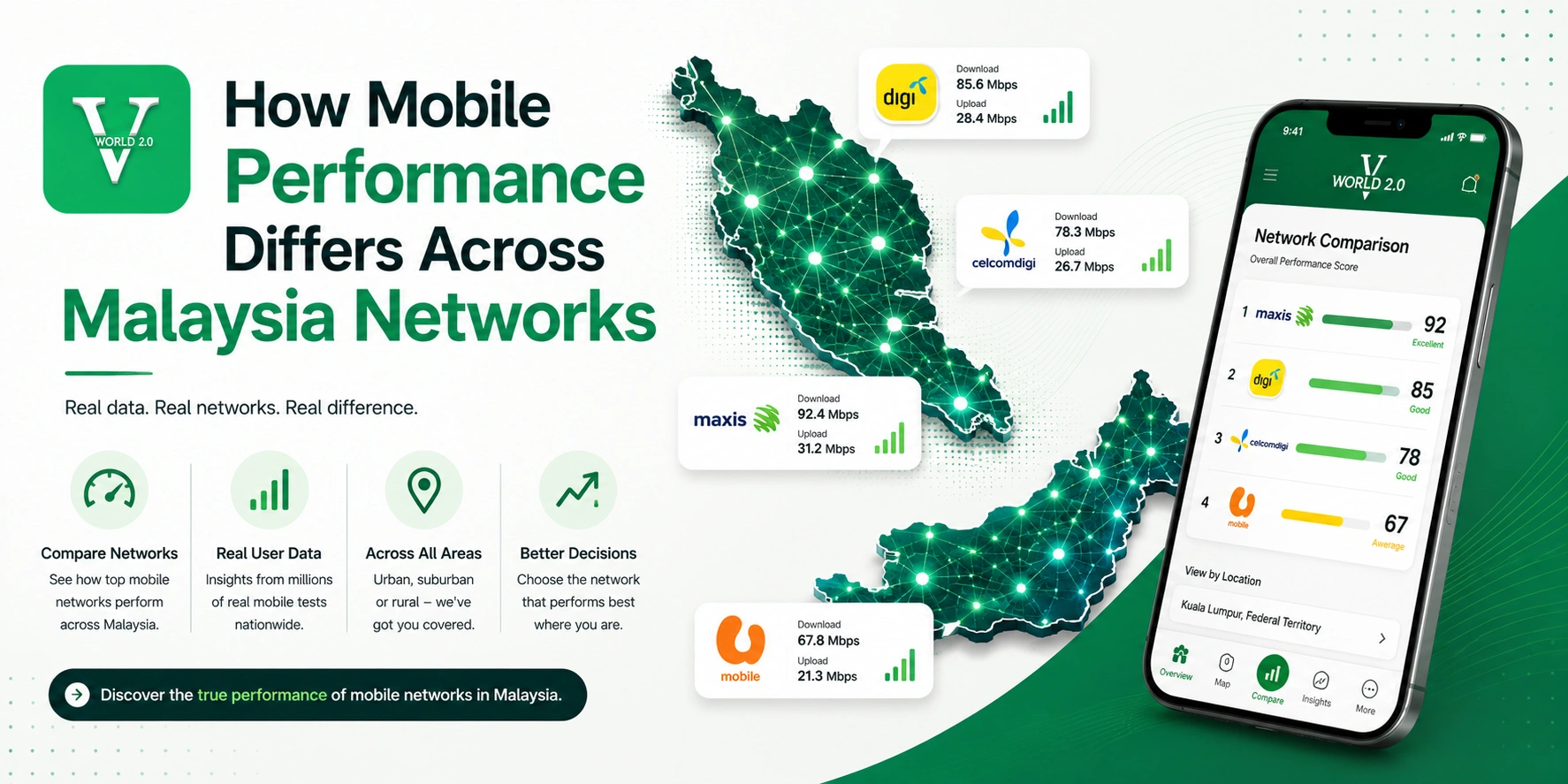 How mobile performance differs across Malaysia networks for Vworld 2.0 mobile users