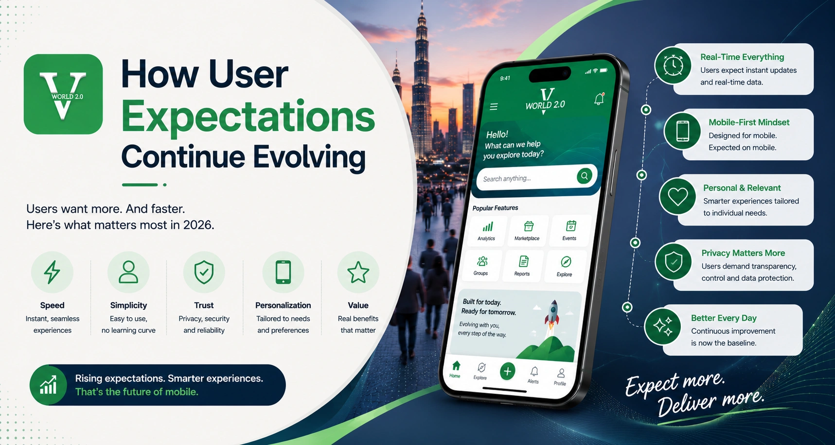 How user expectations continue evolving for Vworld 2.0 mobile browsing in Malaysia