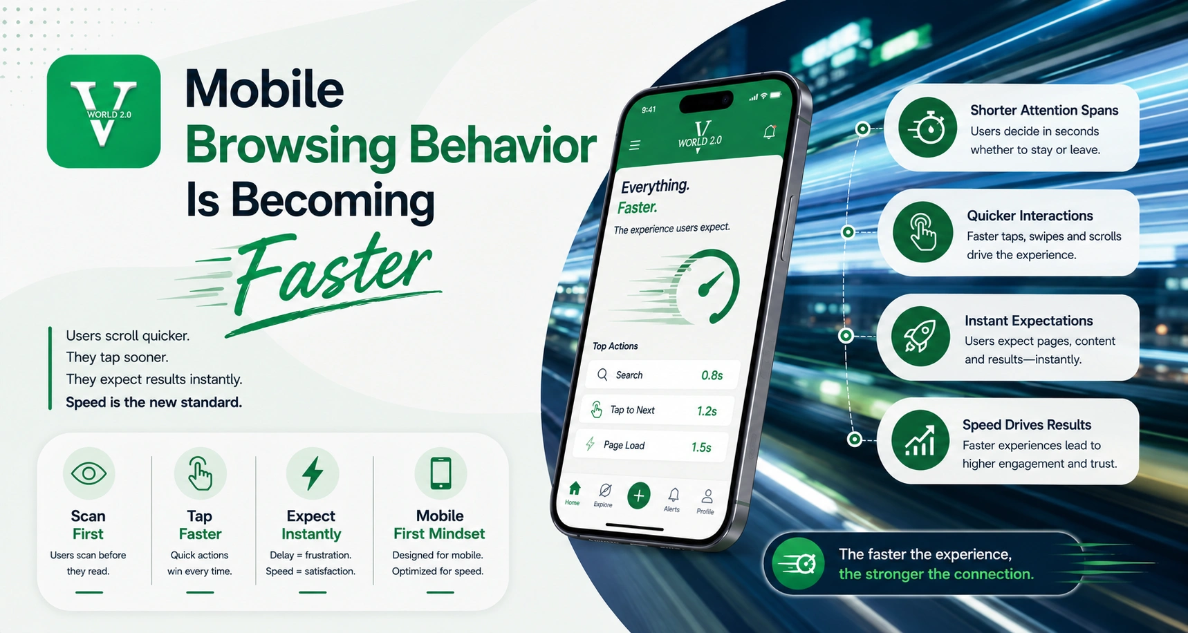 Mobile browsing behavior is becoming faster for Vworld 2.0 users in Malaysia
