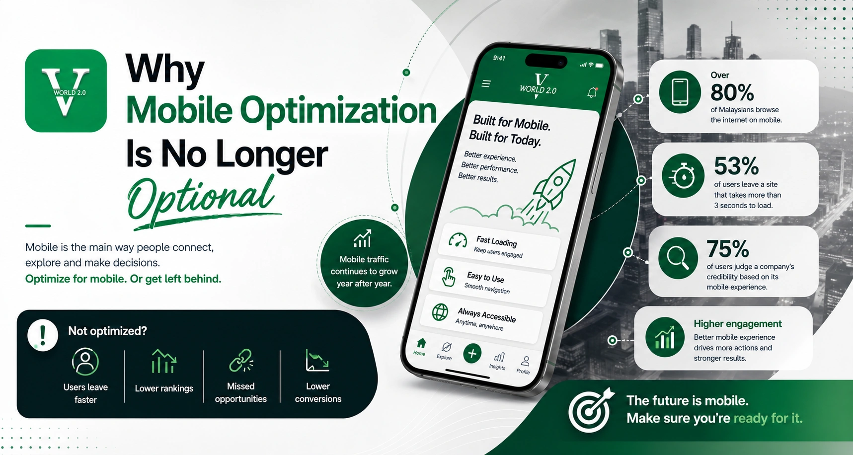 Why mobile optimization is no longer optional for Vworld 2.0 mobile browsing experience