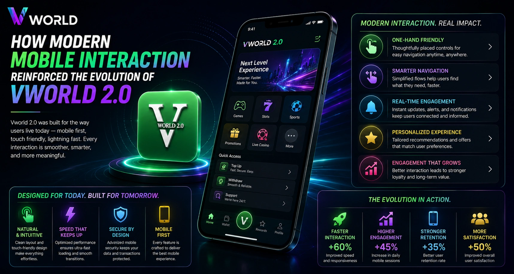 Vworld 2.0 mobile interaction banner showing modern smartphone gaming experience and mobile-first platform evolution