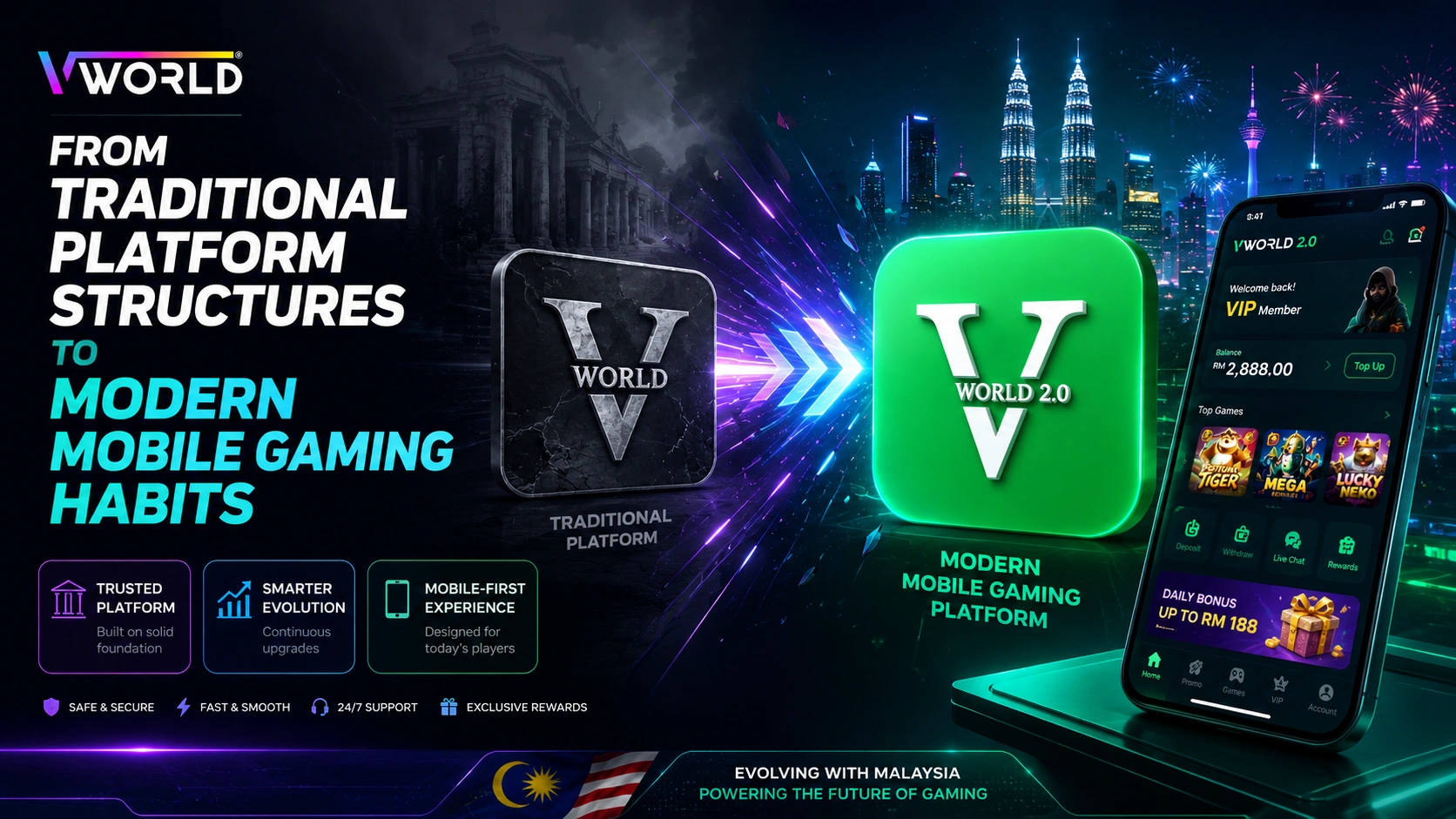 Vworld 2.0 mobile gaming habits banner showing transition from traditional platform structures to modern mobile-first gaming behavior