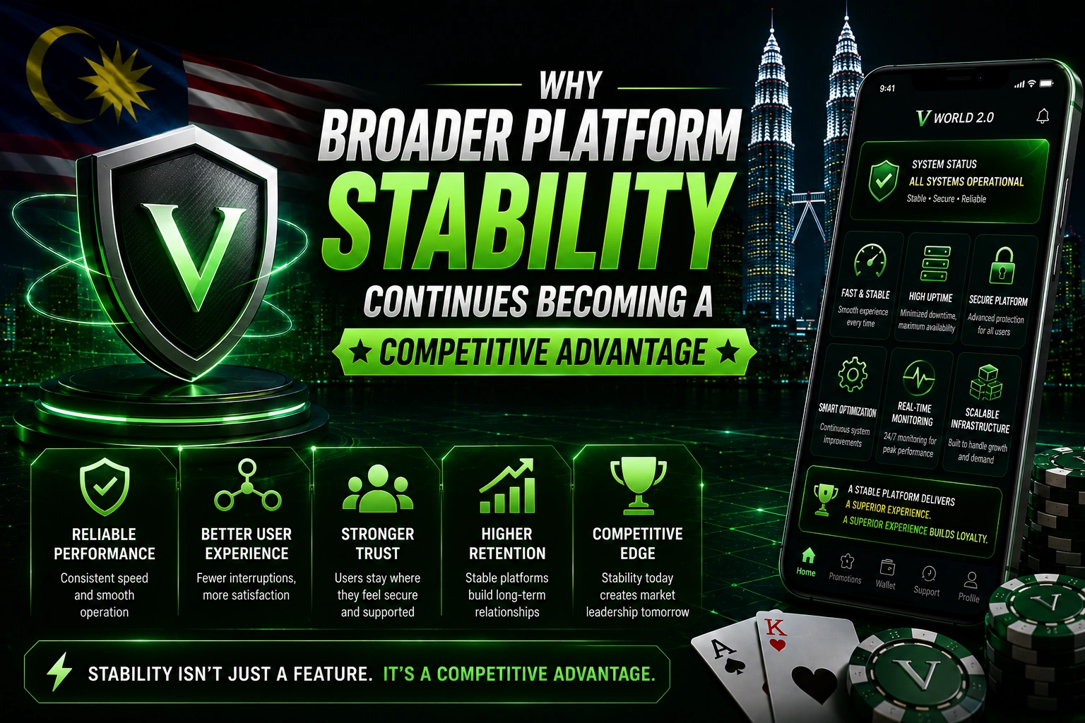 Broader platform stability becoming a competitive advantage for Vworld 2.0 Malaysia