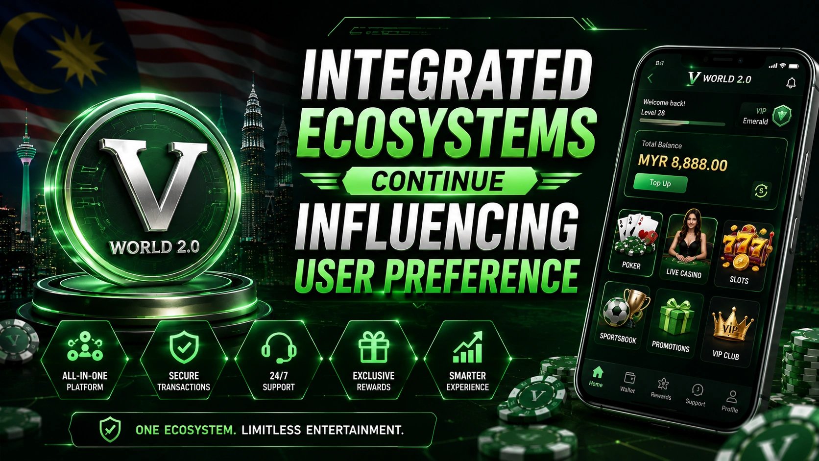 Integrated Vworld 2.0 gaming ecosystem influencing Malaysia user preferences in 2026