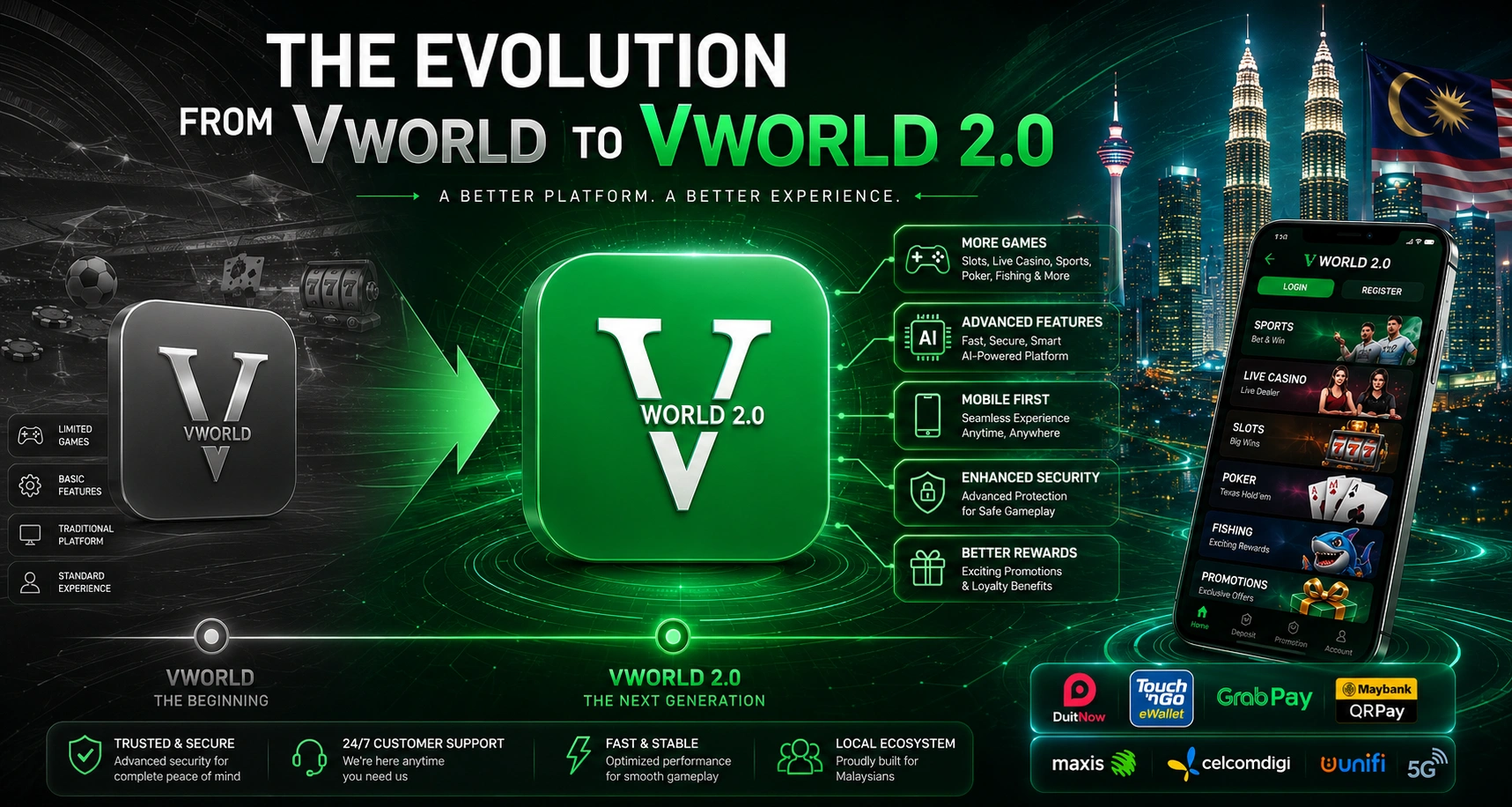 Evolution from Vworld to Vworld 2.0 platform upgrade Malaysia