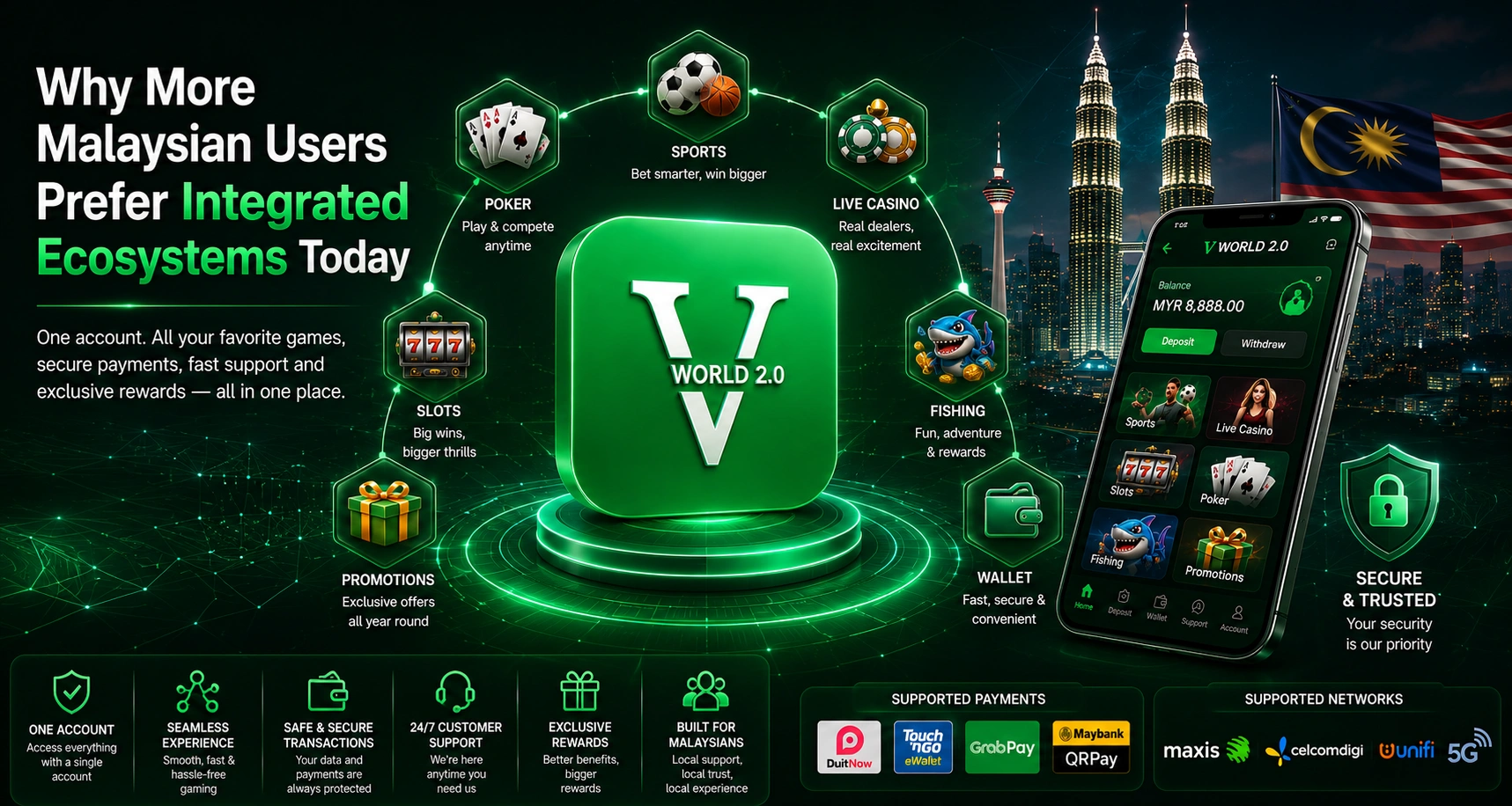 Integrated Vworld 2.0 ecosystem preferred by Malaysia users