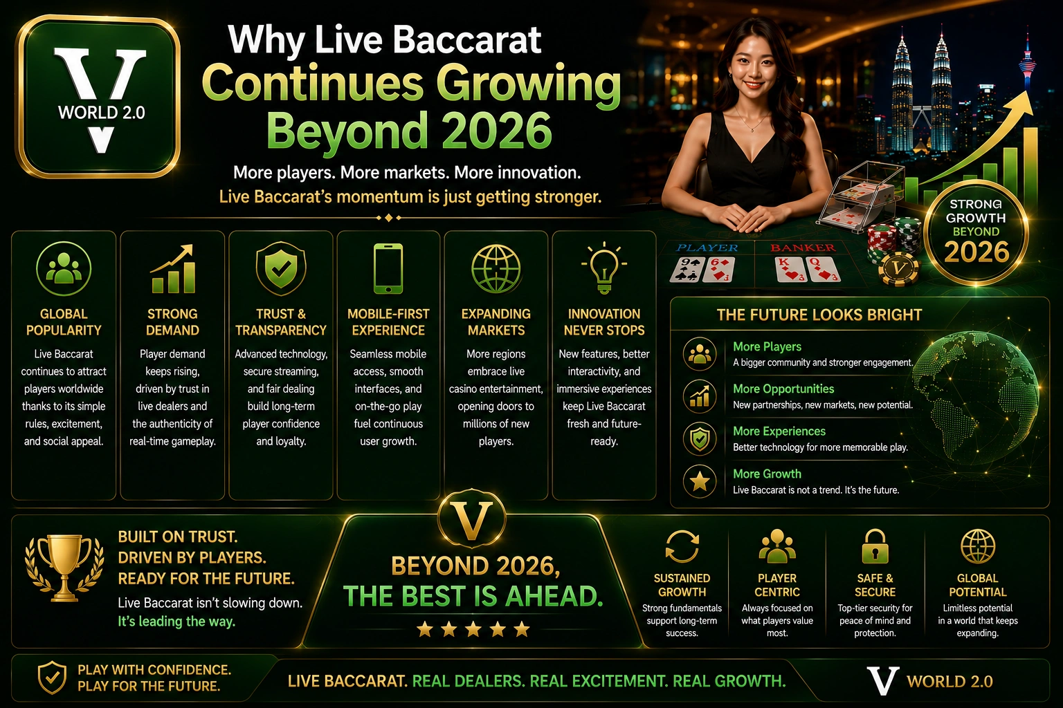 Why live baccarat continues growing beyond 2026 featuring global expansion, mobile gaming, live dealers, innovation, and user engagement