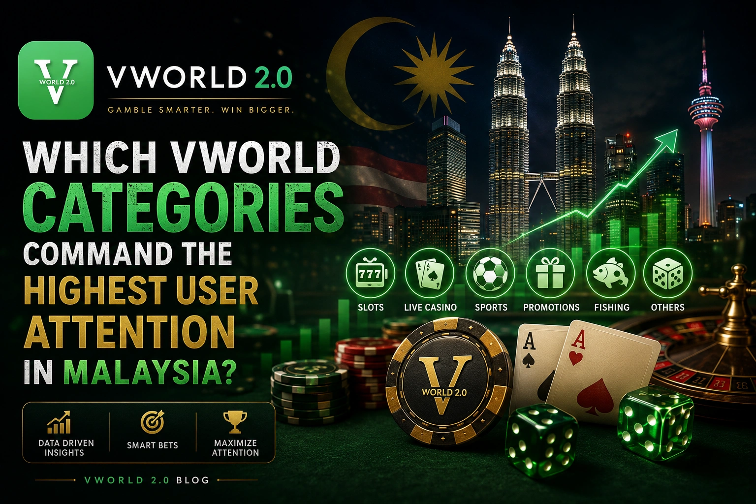 Vworld 2.0 Malaysia category trends and user preferences overview.