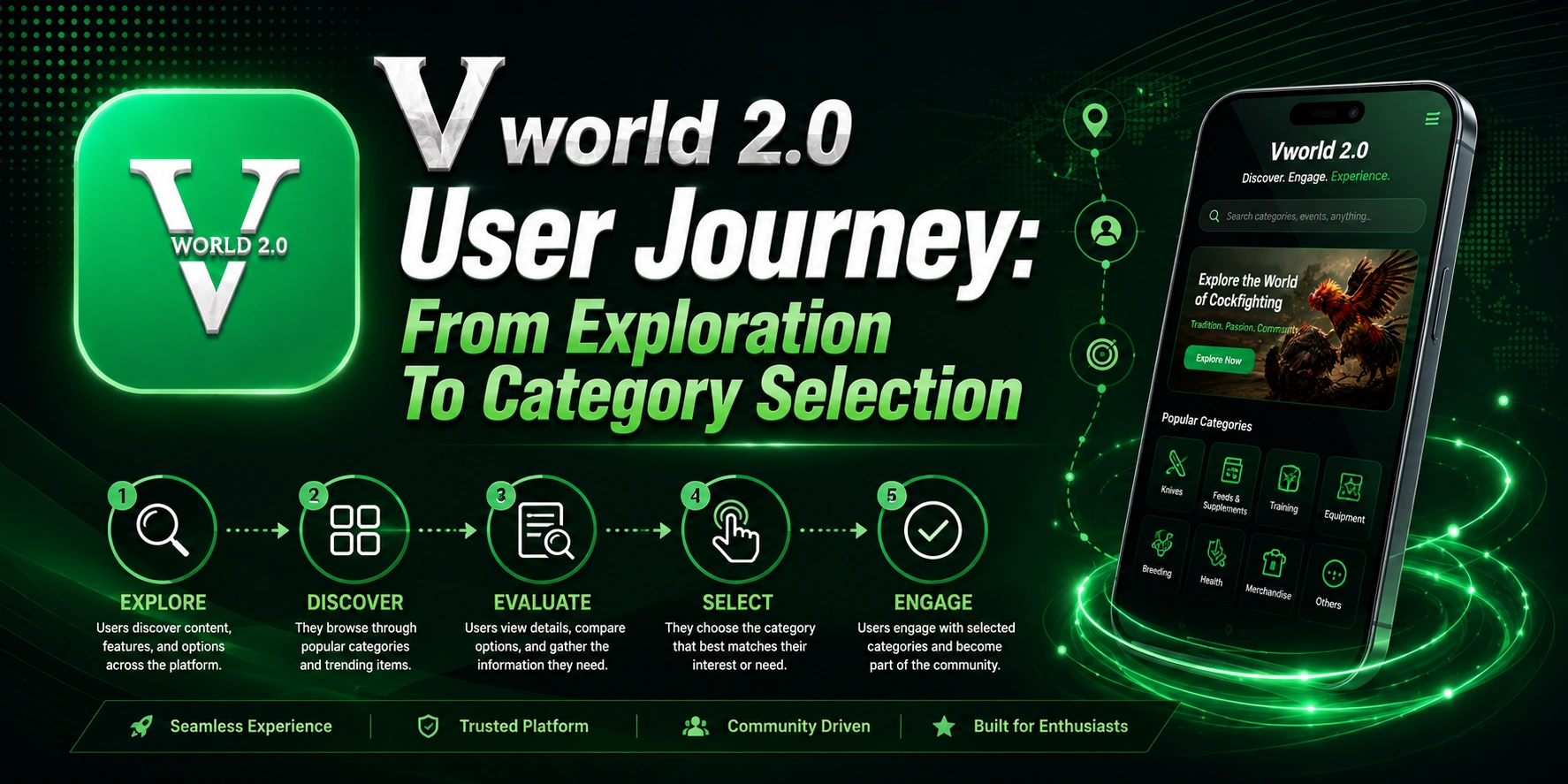 User journey from exploration to category selection on Vworld 2.0.