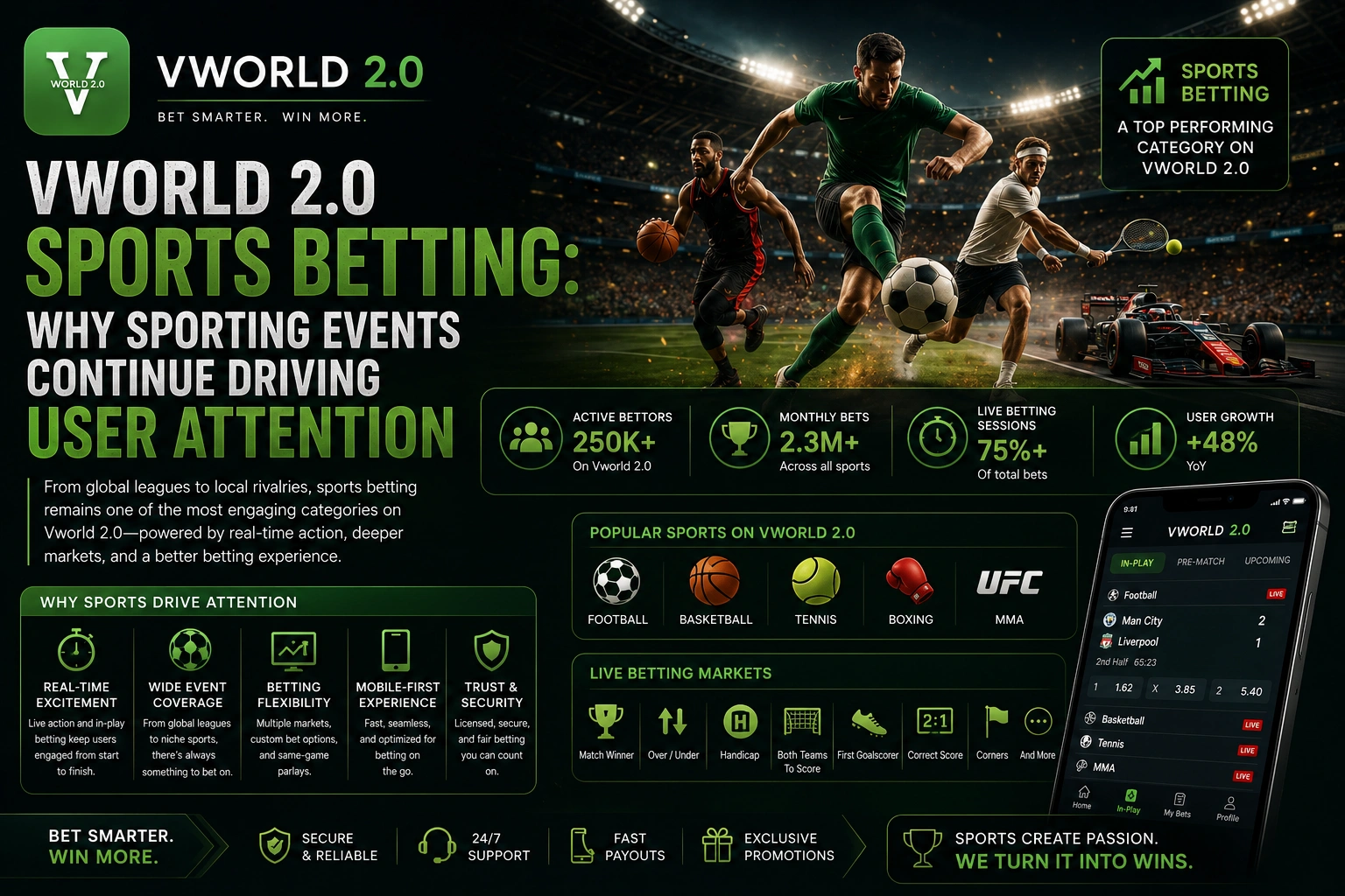 Vworld 2.0 sports betting category featuring football, basketball and live sporting events.