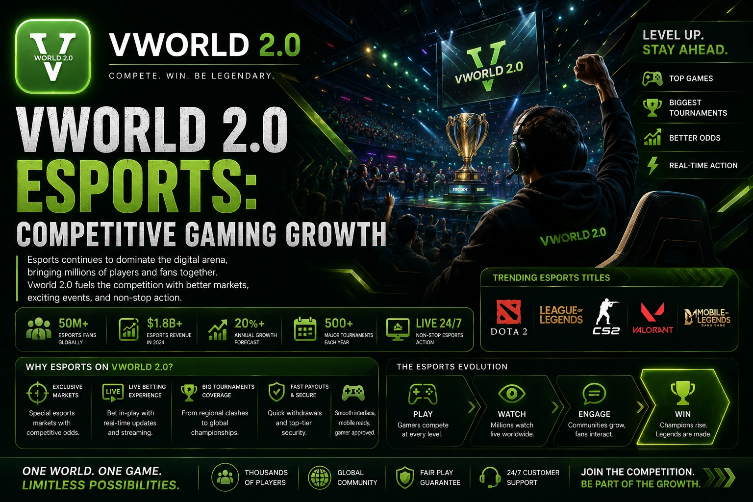 Vworld 2.0 esports category featuring competitive gaming tournaments and esports events.
